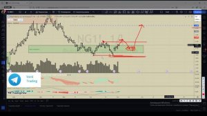 Ищем вход в сделку по газу. Фьючерс на газ ( ng ) 04.09.2024