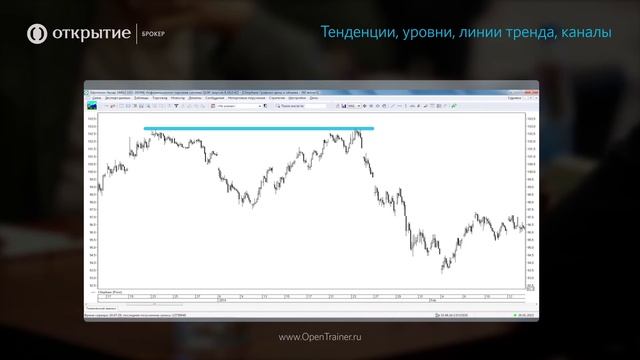 Основы технического анализа. Часть 2