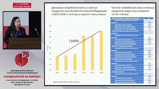 LIVE: Кардиология на марше - 09\09\20 - Большой зал - 09:00-09:45 смотреть онлайн