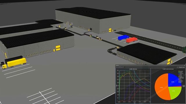 Аналитика складского комплекса в Visual Components