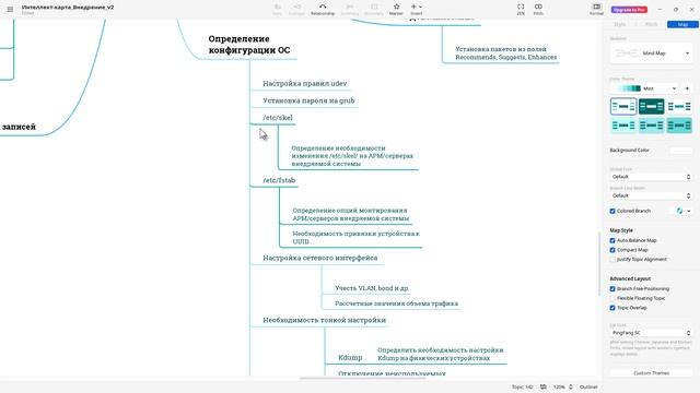 Интеллект-карта на внедрение IT-системы / IT-сервиса смотреть онлайн