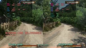 Ryzen 7600 vs Ryzen 3600 in 2023