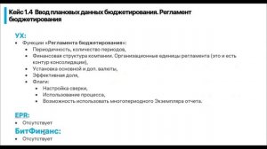 Часть 2. Сравнение подсистем "Бюджетирование" в 1С УХ, 1С ERP, БитФинанс. Шелупин Владислав