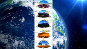 География 5-6кл. §40 "Тепло в атмосфере (2)"