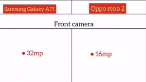 Samsung Galaxy A71 Vs Oppo Reno 2 me comparison