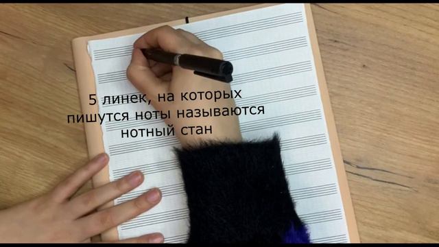 Сольфеджио для гитаристов. Урок 1. Скрипичный ключ, такт, запись нот