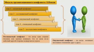 14.11.20 - ст-ты целевой подготовки гр. СИС,СУС, ТДС, ААС, АВБ, АИБ, АКС, ЭЖС Конфликты и переговор