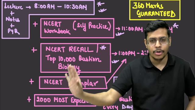 How To Score 360 Marks in NEET 2024 Biology From 0 Level in Last 30 Days #neet2024 #neetbiology
