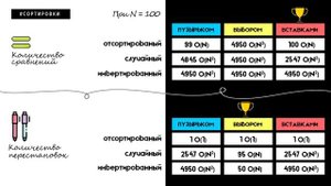 КАК РАБОТАЮТ СОРТИРОВКИ | АЛГОРИТМЫ