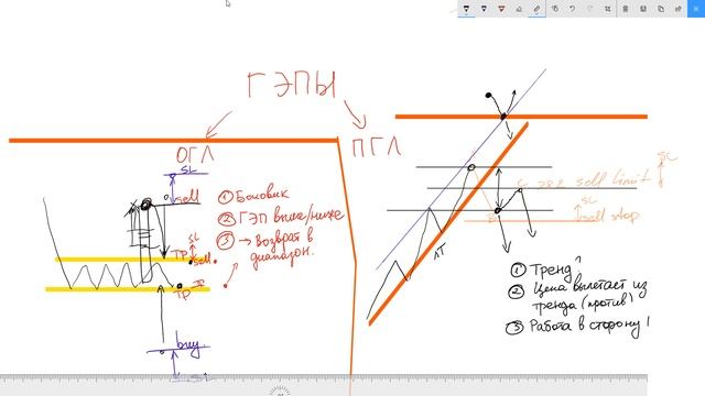 Что такое ГЭП на графике? Какие они бывают и как их торговать? Почему резко выросла нефть? смотреть онлайн