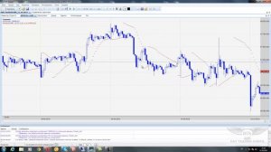 Создание Робота на индикаторе Parabolic SAR в TSLab