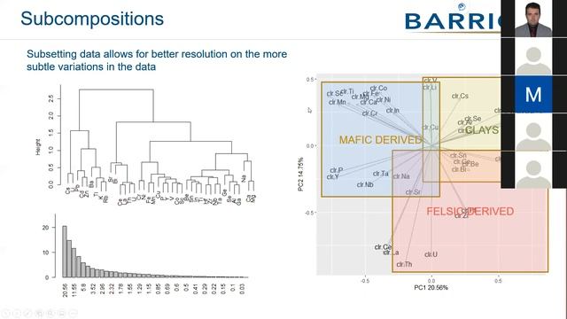 Natalie Caciagli - Machine Learning for Increasing Orebody Knowlege смотреть онлайн