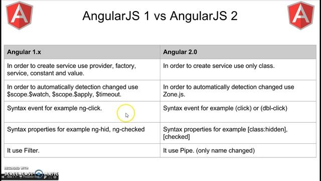 AngularJS 1 vs AngularJS 2 - Part 3