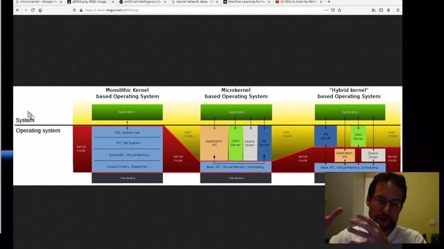 Lets talk: Artificial IntelligenceWhat is the future of Operating Systems?