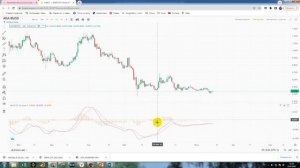 Индикатор MACD (Технический анализ графика) = Скользящие средние
