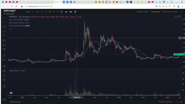 Токен DIA WAN XRP или TKO! Какая монета первая сделает 0.68$ !!! смотреть онлайн