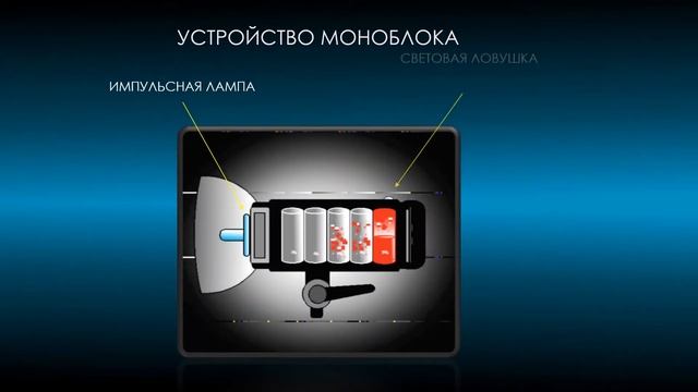 ИМПУЛЬСНЫЕ МОНОБЛОКИ смотреть онлайн