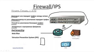 Компьютерные уроки/Уроки Cisco/CCNA 200-301 (часть1) Урок 4  (Firewalls)