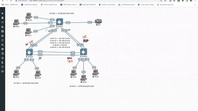 CCNA 200-301 Class7 2022-11-19[Chapter 10: RSTP and EtherChannel Configuration] смотреть онлайн