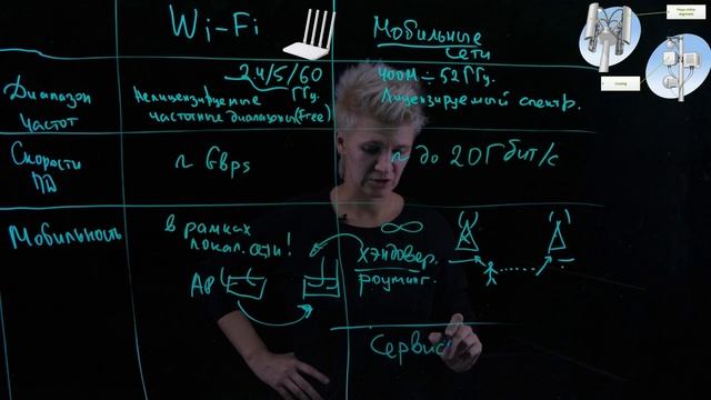 Лекция 1. Введение в мобильные системы связи. Радиосигналы. Эволюция мобильных сетей