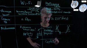 Лекция 1. Введение в мобильные системы связи. Радиосигналы. Эволюция мобильных сетей