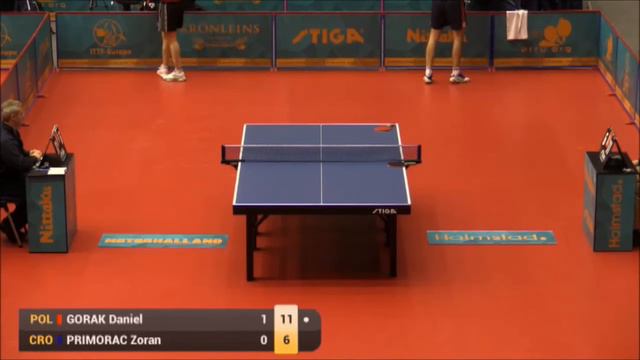 Матч с комментарием З. Приморац (Хрв) vs Д. Горак (Пол) Олимп. квал. смотреть онлайн