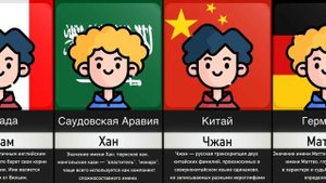 Популярные Имена для Мальчиков в Разных Странах