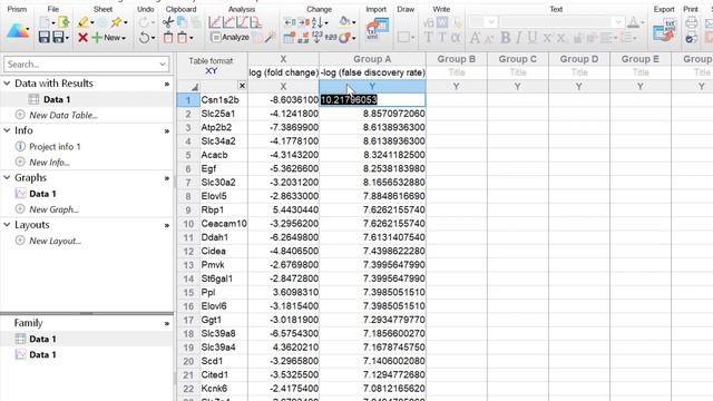 How To Create A Volcano Plot In GraphPad Prism смотреть онлайн