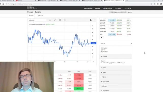 03.06.2022: Признаки перегрева рынка труда в США (EURUSD, GBPUSD, USDRUB)