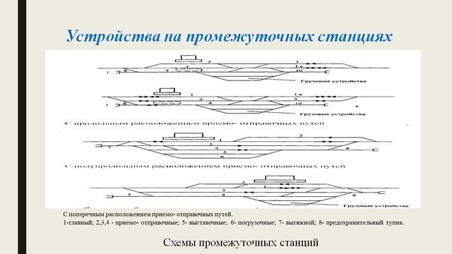 Технология работы промежуточных станций