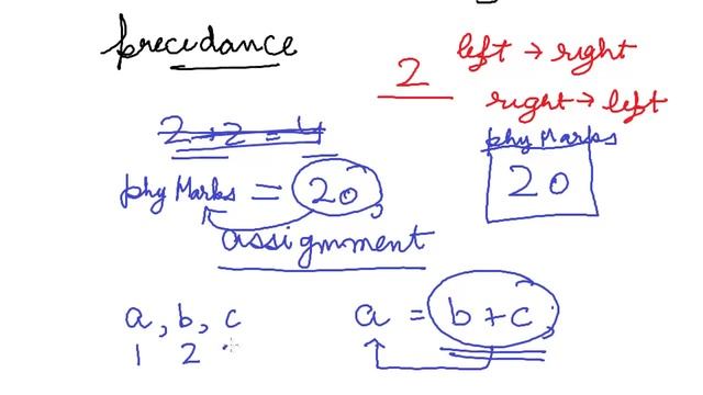 Java Programming Lecture 5: Introduction to operators, Assignment and Arithmetic Operators