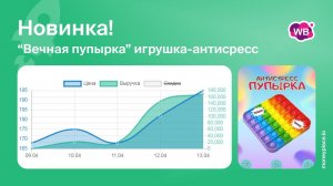 Продажи игрушки-антистресс "Вечная пупырка" на Wildberries. Аналитика маркетплейса