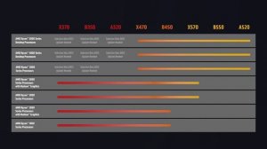 Ryzen 7 5800X3D: Release und Preis, NEUE AMD-Ryzen-CPUs, SAMSUNG OLEDs | PCGH-NEWS