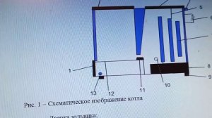 Самый лучший котел на твердом топливе для частного дома
