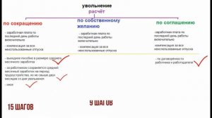 увольнение не совсем по собственному желанию