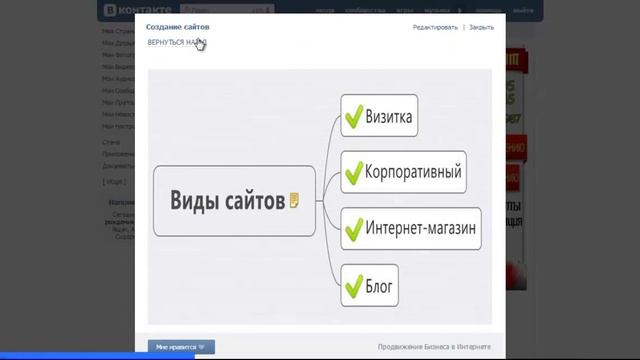 Как создать продающую группу/паблик ВКонтакте