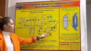 Гидроочистка дизельного топлива