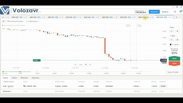 Торговля на непростых новостях смотреть онлайн