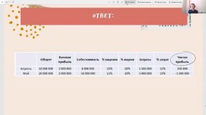 Разбор основных показателей на примере магазина