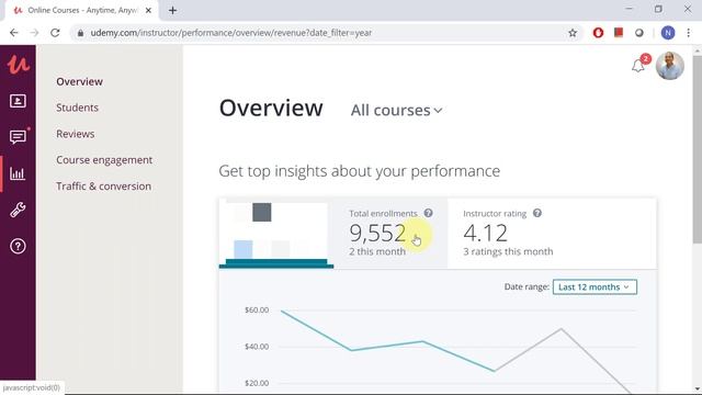Intellij IDEA uDemy promotion смотреть онлайн