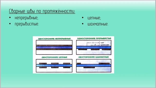 Классификация сварных швов и соединений