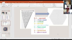 Мандала по дате рождения 28 05 2023