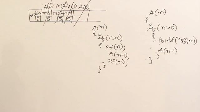 P and DS | Recursion | Tracing the recursion | Ravindrababu Ravula | Free GATE CS Classes смотреть онлайн