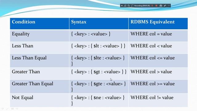 MongoDB Tutorial - 10 - How To Read Document From Collection - Hindi смотреть онлайн