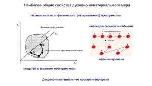 А.Скляров: "Физика духа и основы практической магии" Часть 1 new