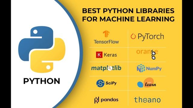 Python Roadmap #python #pythonprogramming