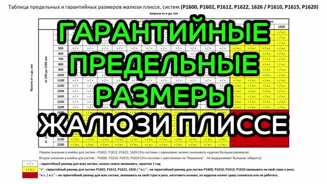 Гарантийные и предельные размеры жалюзи плиссе на вертикальные и откидные окна.