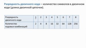 Урок 6  Двоичное кодирование
