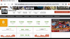 МИША КОТОВ - Обзор канала. Сколько зарабатывает Youtube канал МИША КОТОВ