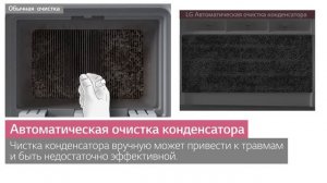 Сушильная машина LG DUAL Inverter Heat Pump. Автоматическая очистка конденсатора